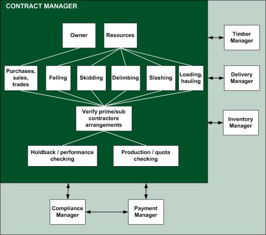 contractmanager2